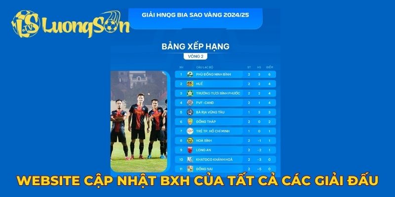 Luongson TV cập nhật BXH của tất cả các giải đấu